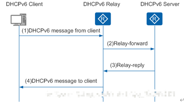 扶摇上九天，DHCPv6进阶篇