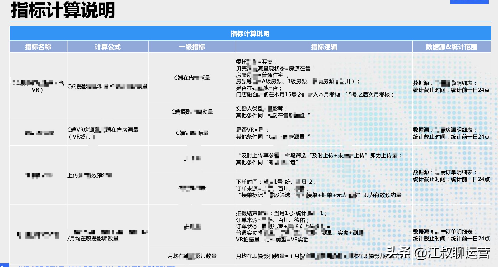 运营中的数据分析