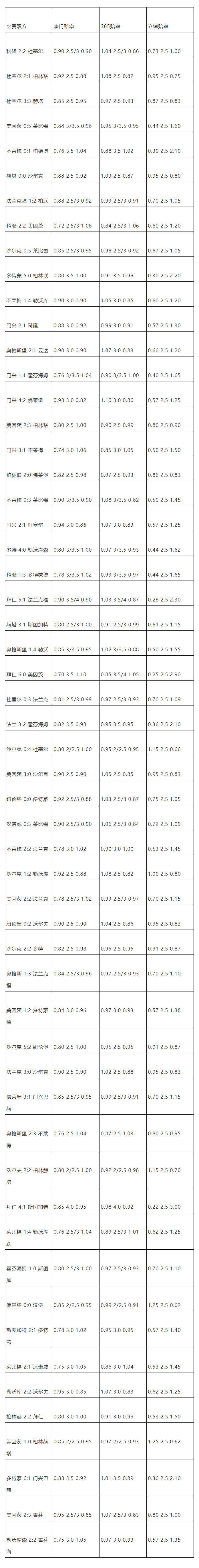 世界杯韦德看大小((干货）德甲--大小球解析（附365日职联经典赔率）)