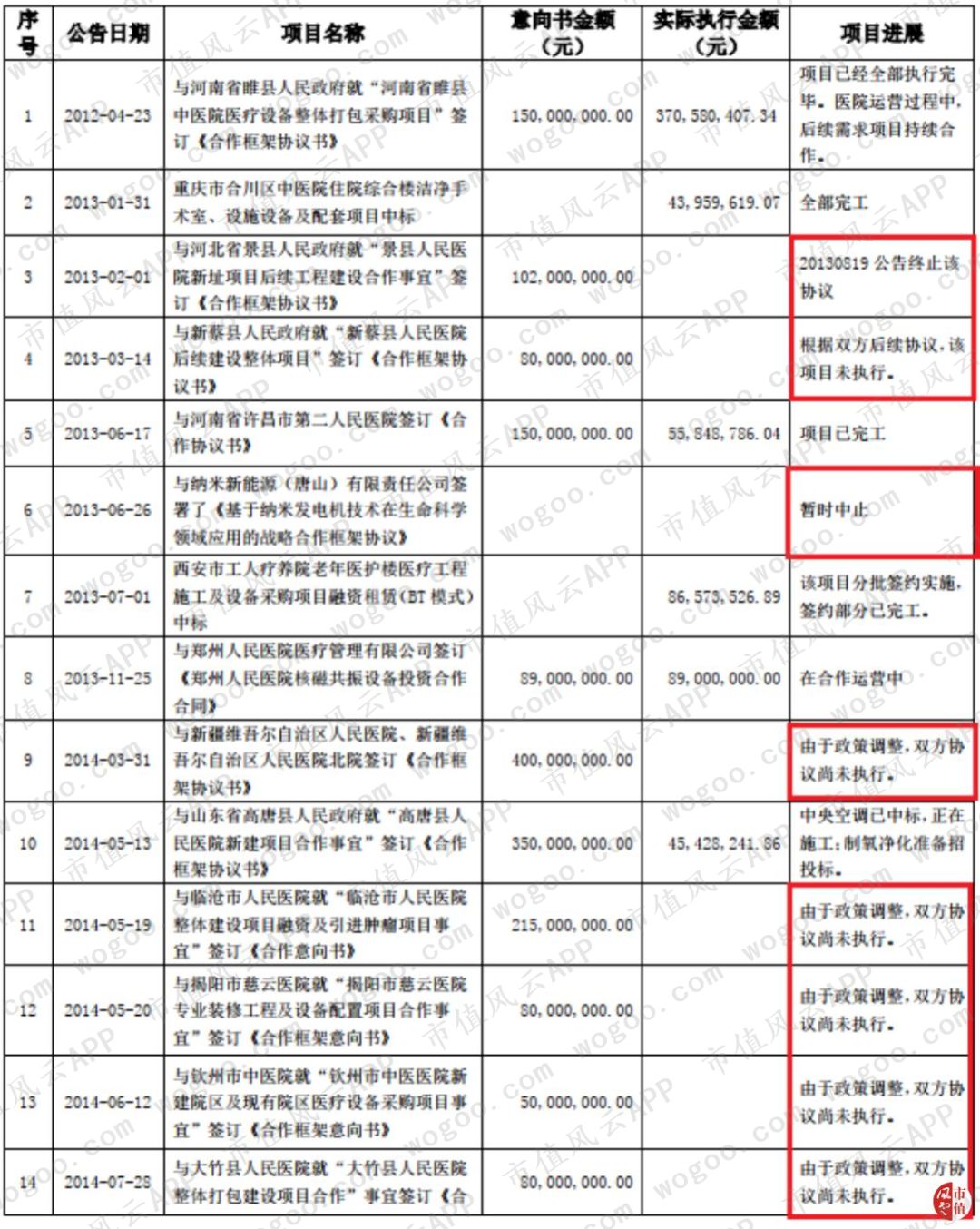 穷气外露的和佳股份：股价跌掉九成，经营现金流连负6年