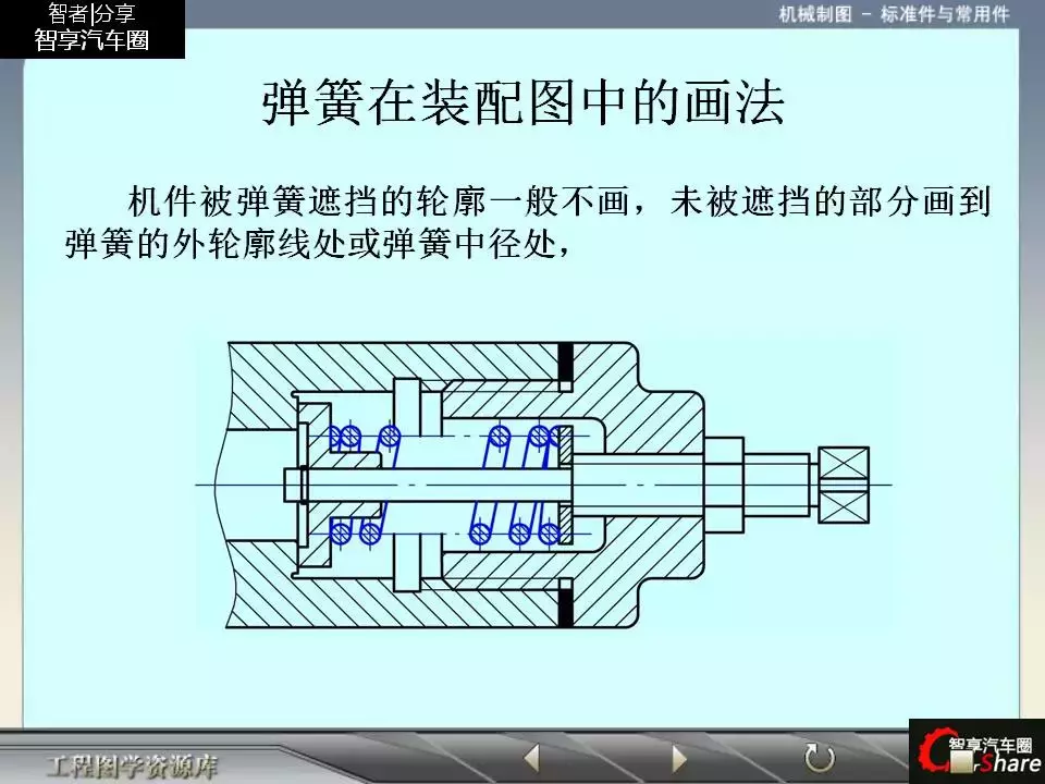 88页PPT详解标准件和常用件知识