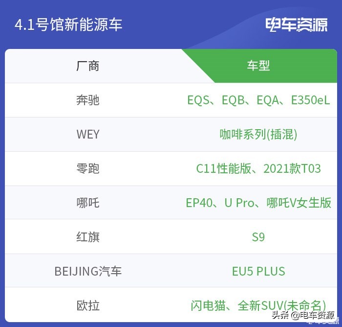 重磅新能源车集体爆发！2021上海车展最能源汽车观展指南