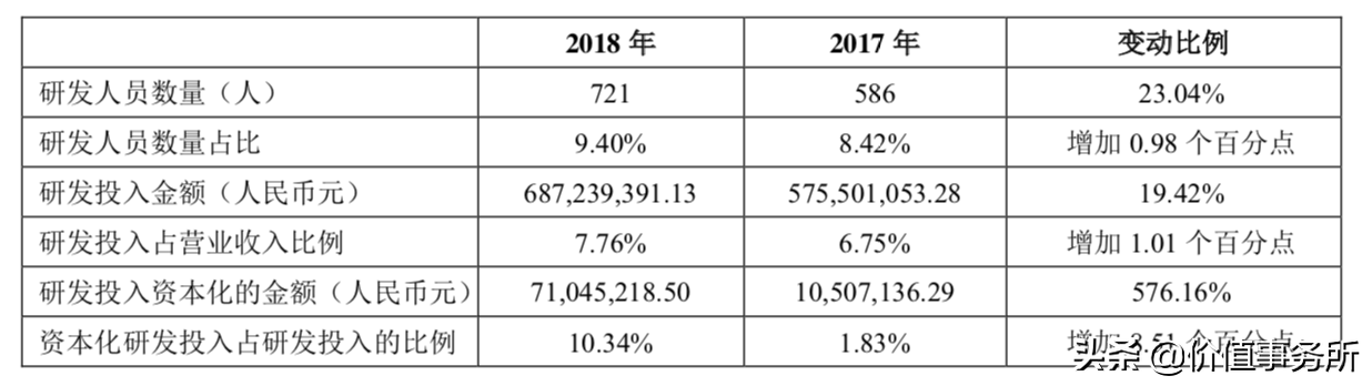 丽珠集团，大牛股却非常低调，很多人没听过的创新药企，前途光明