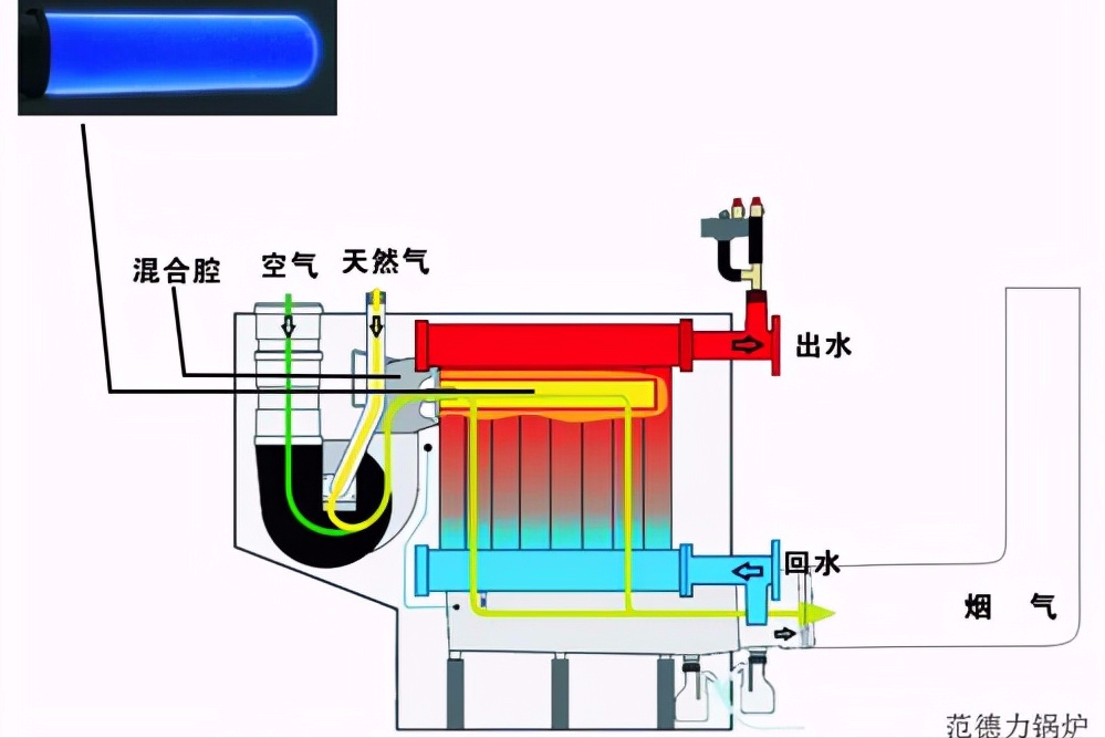 同户型一套16800元和一套26800元的明装暖气片报价，二者有啥差异