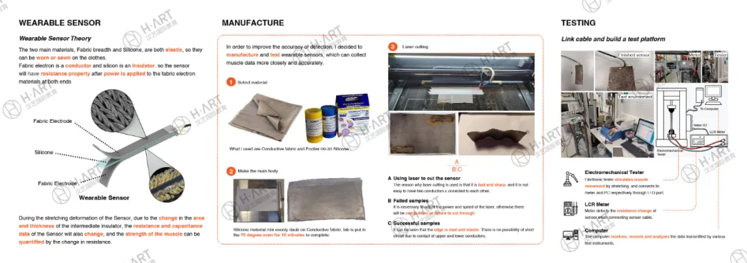 学不好数学的同学，艺术天赋有多强？