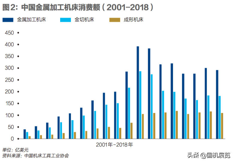 拯救沈阳机床 中国机床龙头破产来龙去脉