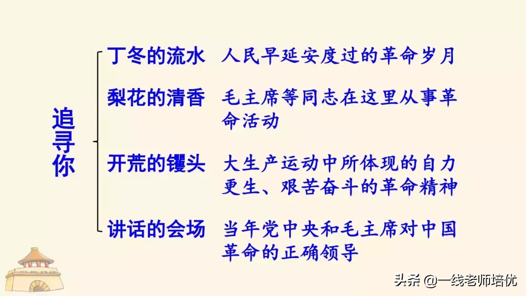 统编四年级上册24课《延安，我把你追寻》重点知识点+课件