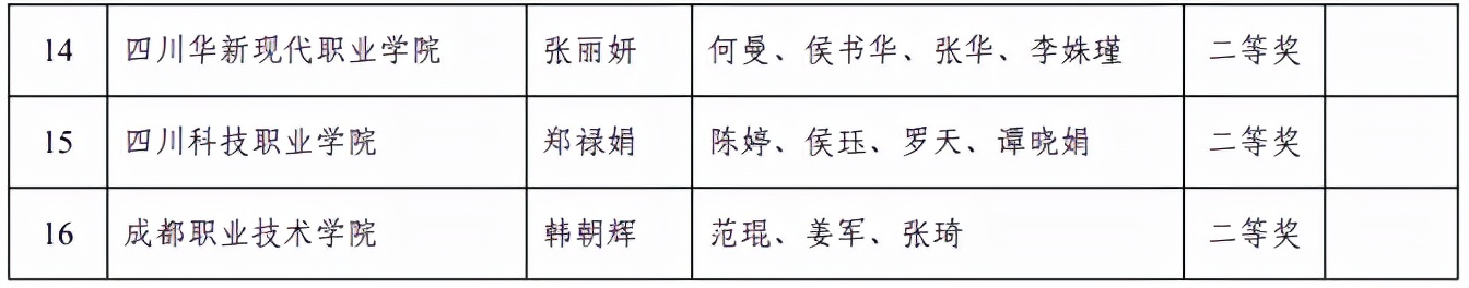 8所职校冲进国赛决赛圈！获奖名单正在公示中