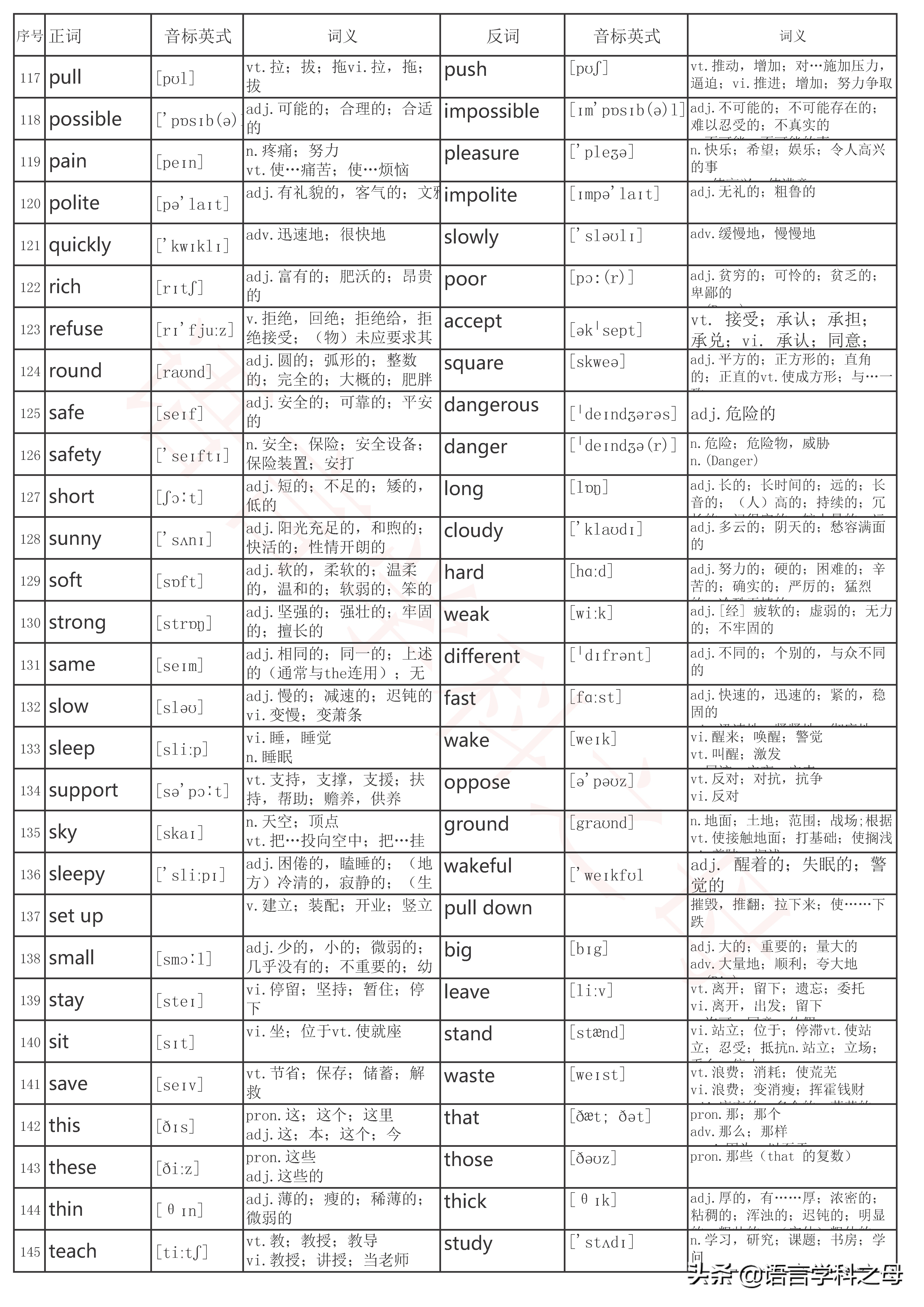 近161对初中英语反义词，用对比联想轻松记忆它们。
