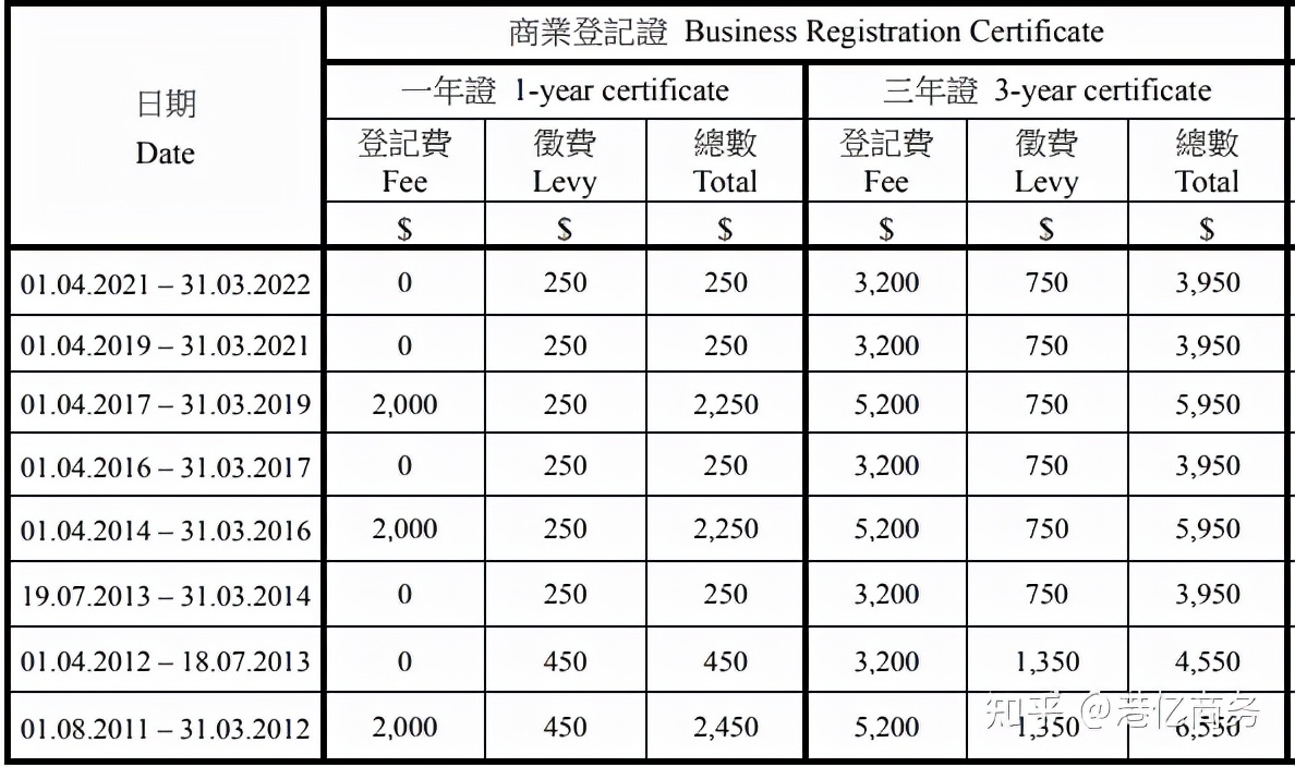 香港公司年審有哪些費(fèi)用？