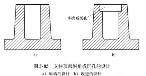 「1.2.9」塑胶件的机械紧固—DFM要点（九）