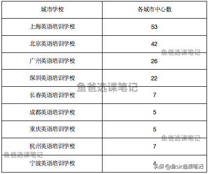 英孚少儿英语招聘（英孚教育曝光）