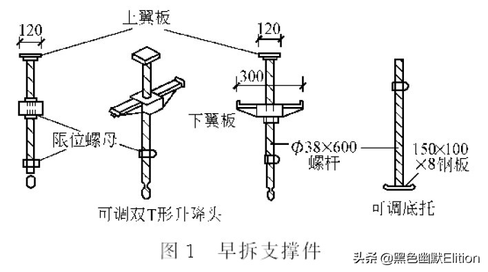 快速学习（早拆模板成套技术）和小E总结，模板和工期节省不少