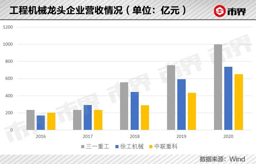 暴跌1300亿，机械茅也扛不住了