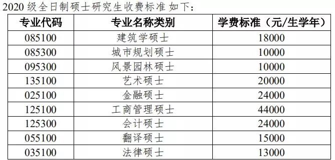 天津大學 2020 年碩士學位研究生招生簡章及專業(yè)目錄