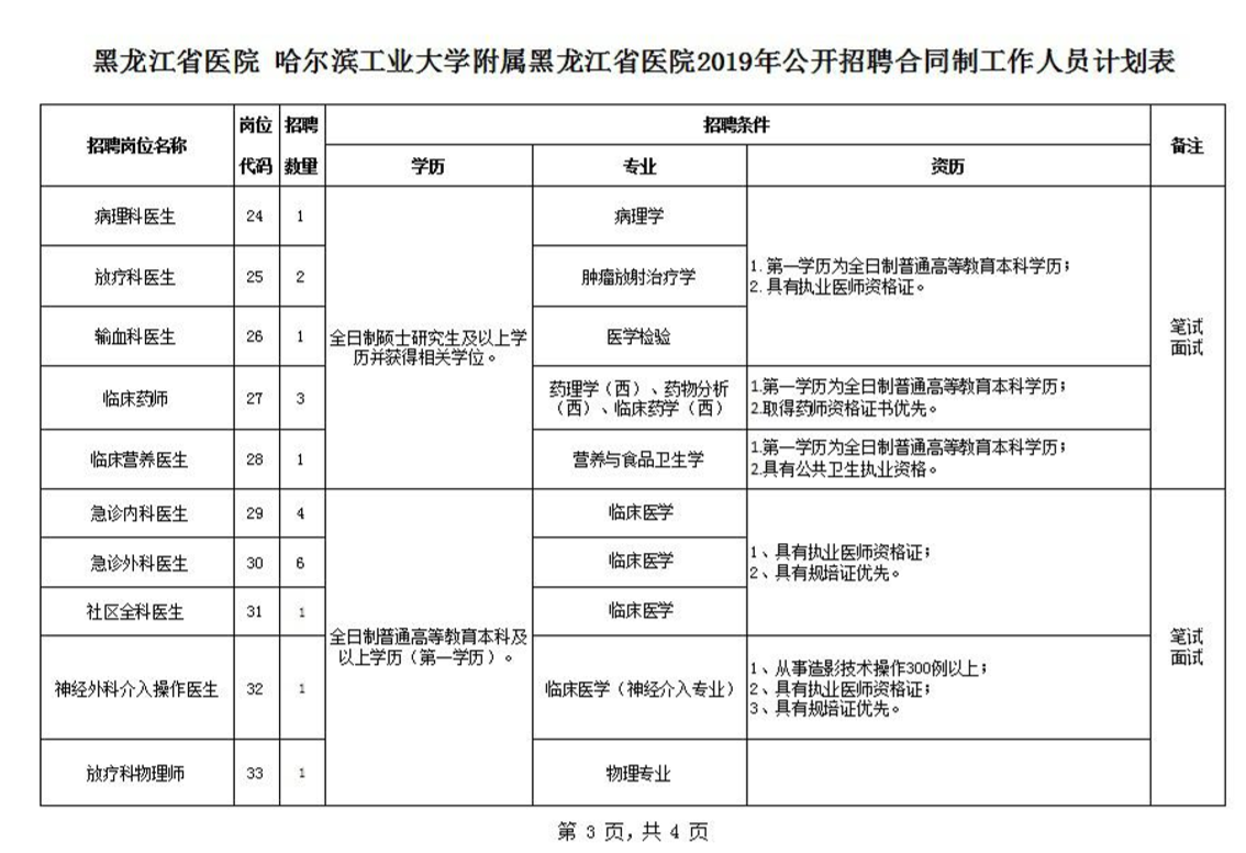 黑龙江医院招聘（黑龙江省医院）