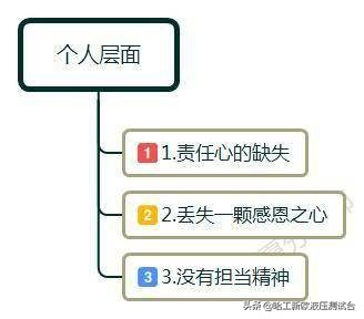 推卸责任成恶习，谁来担当？
