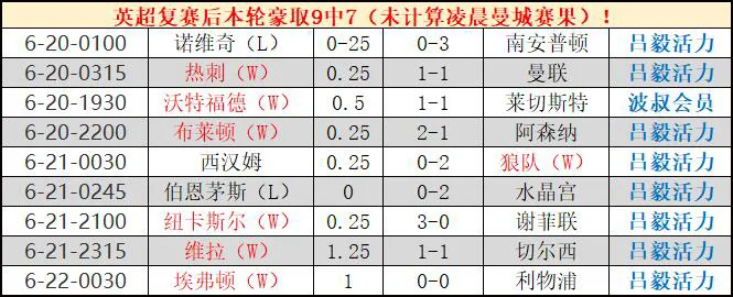 0大破埃弗顿(英超豪取9中7，冷热神器3.0版再神威！今天最后公推：反曼城)