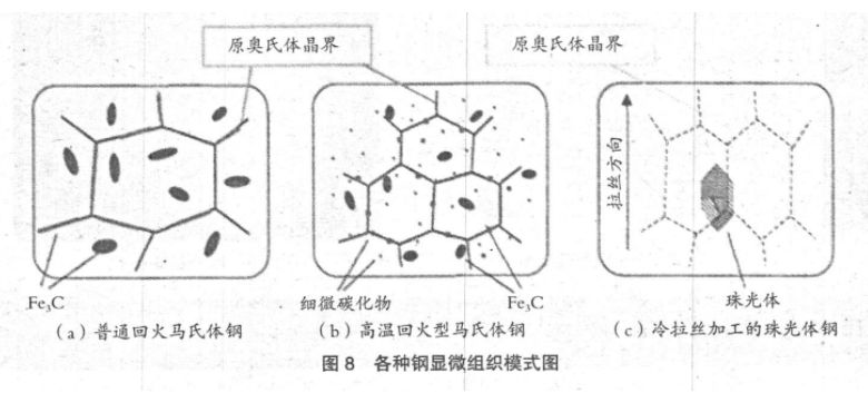 日本螺栓用钢的最新发展