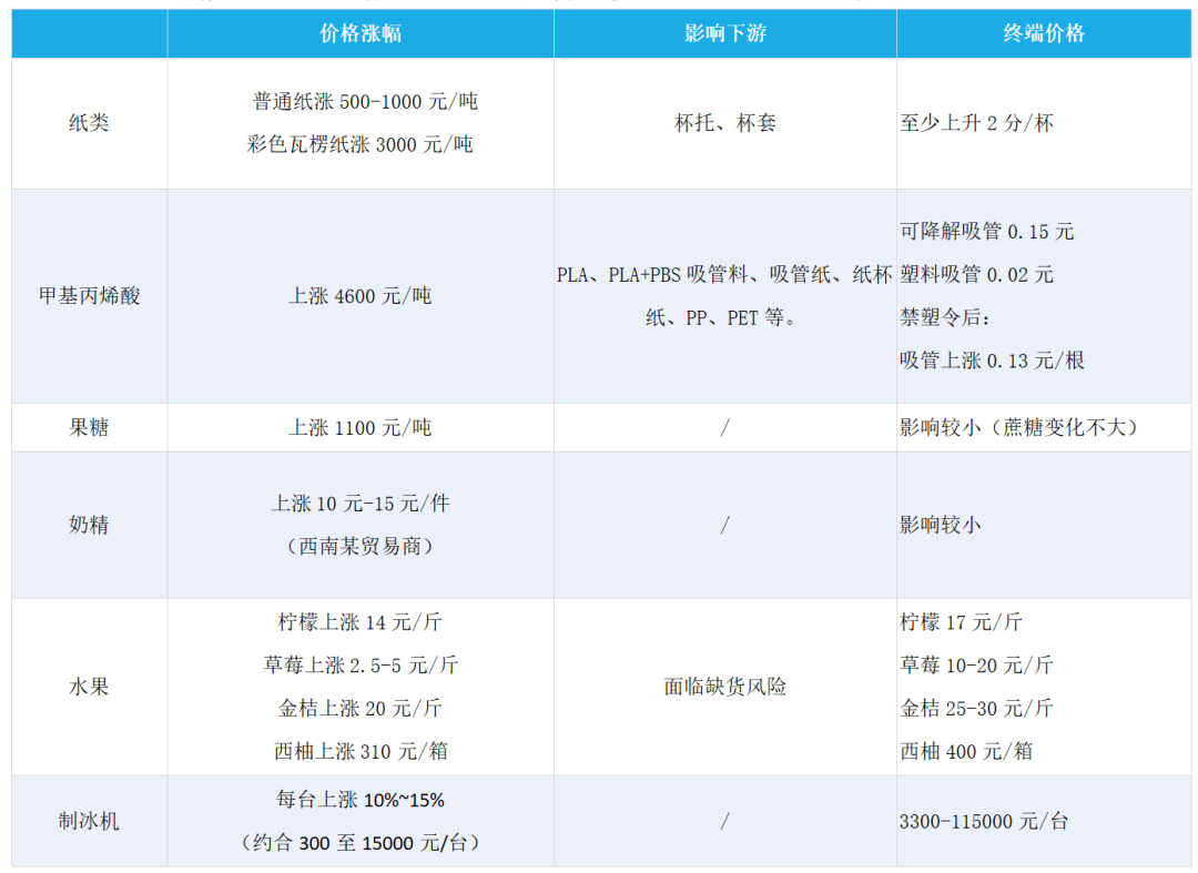 揭露：一杯奶茶卖30块，为什么90%的茶饮店还是亏？