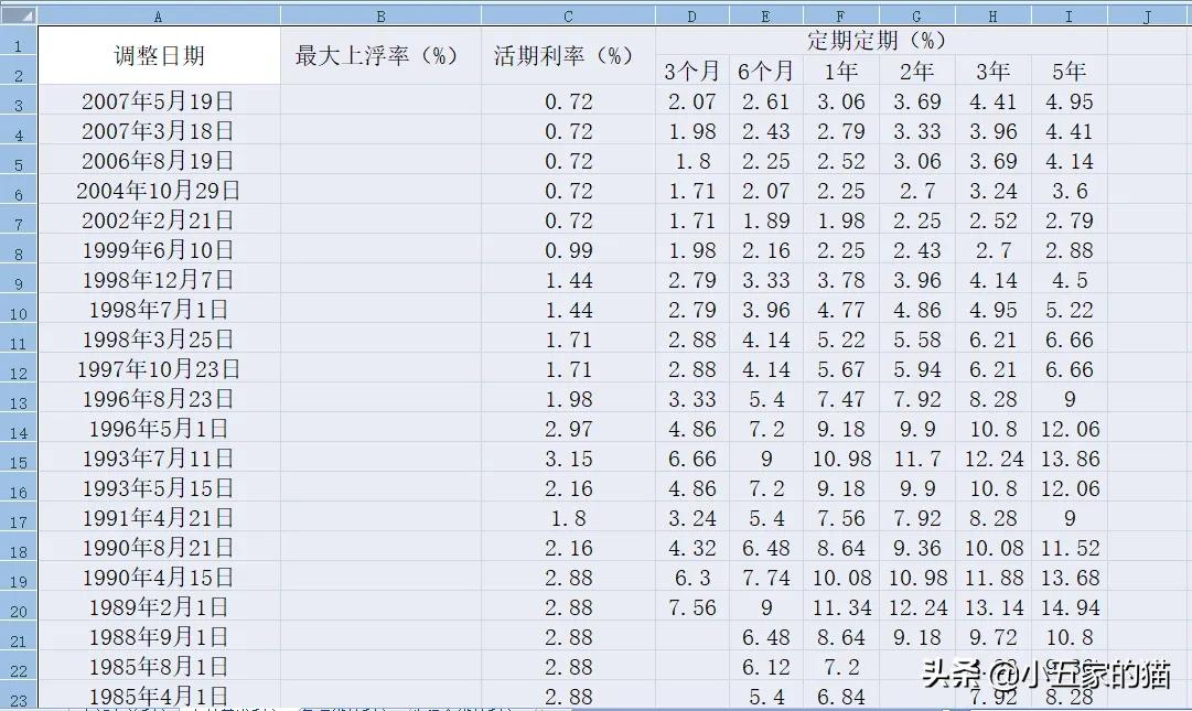 人民银行基准利率,人民银行基准利率表2022