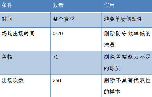 中国男篮世界杯五棵松小组赛(男篮世界杯：中国男篮兵败五棵松，首钢男篮才是最“伤”的球队)