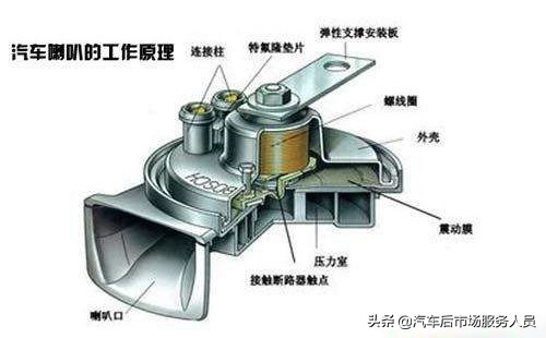 汽车的“嗓子”也会生病？汽车喇叭保养也很重要