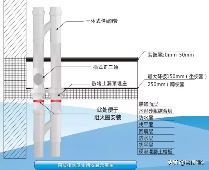 给排水管道穿楼板渗漏施工措施