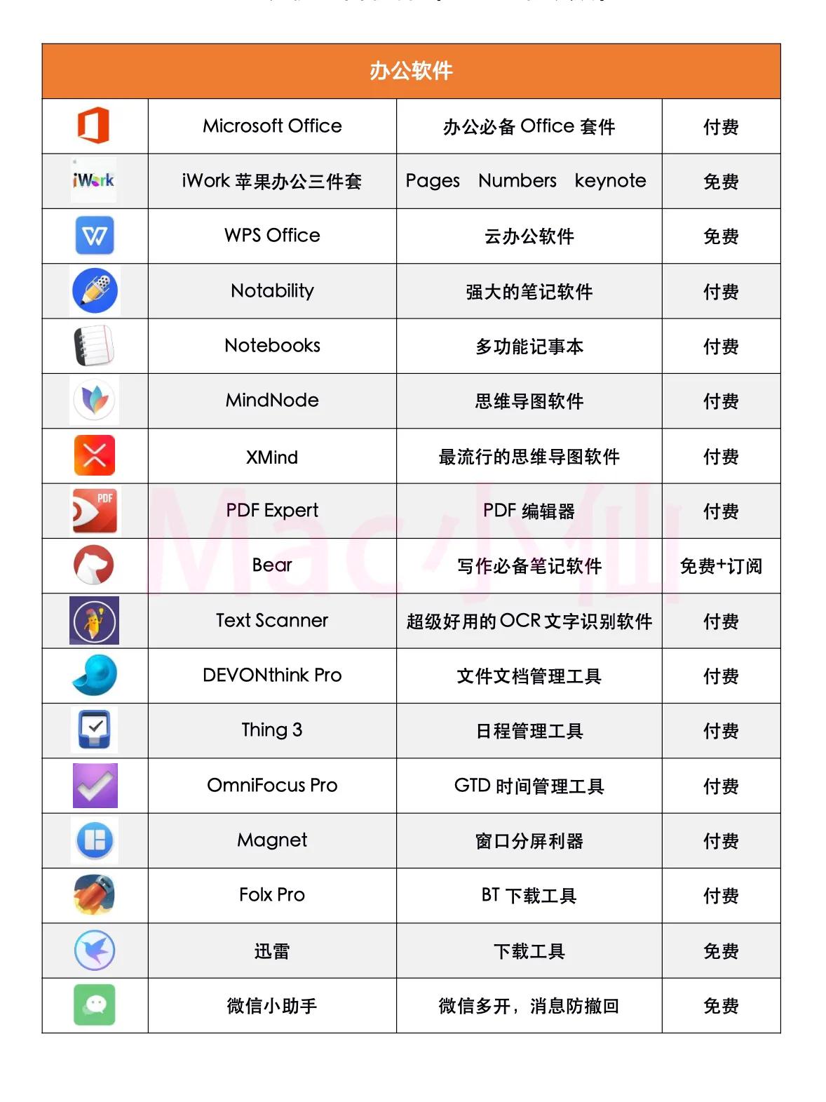 100个Mac装机必备软件（2021最新版）