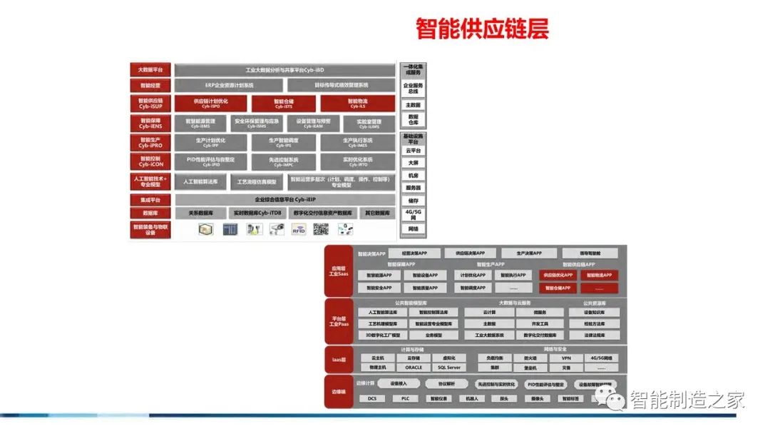 71页流程工业工业互联网智能工厂方案