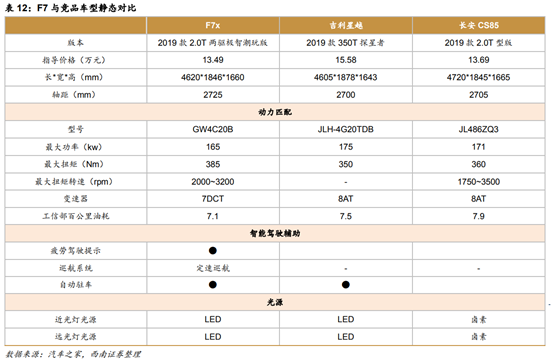 长城汽车深度解析
