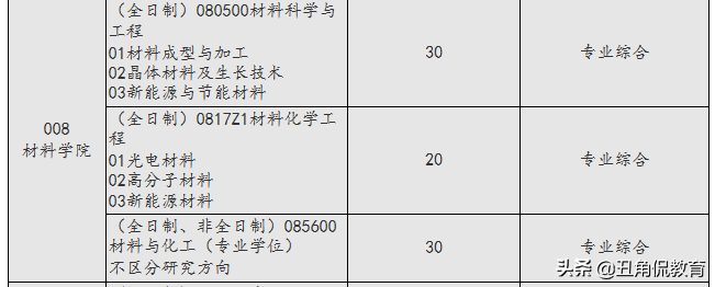 上海应用技术大学开通预调剂，要求低，专业缺额多，调剂可速报