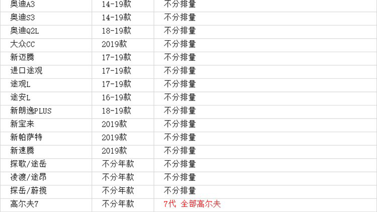 空调滤芯调查：10万的大众和30万的奥迪为何一样？