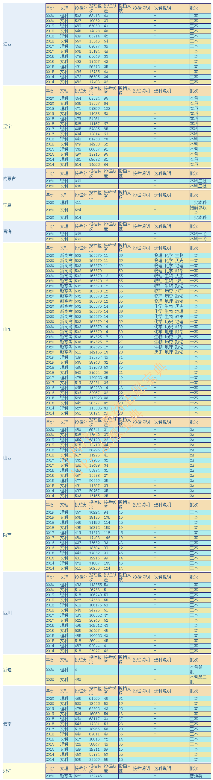 齐齐哈尔大学是一本吗，王牌专业有哪些？