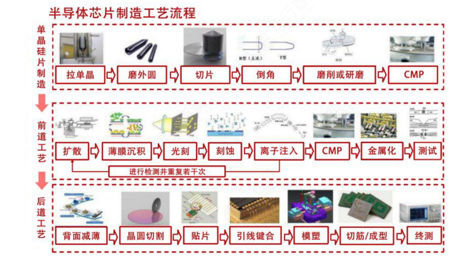 半导体芯片全景深度解析