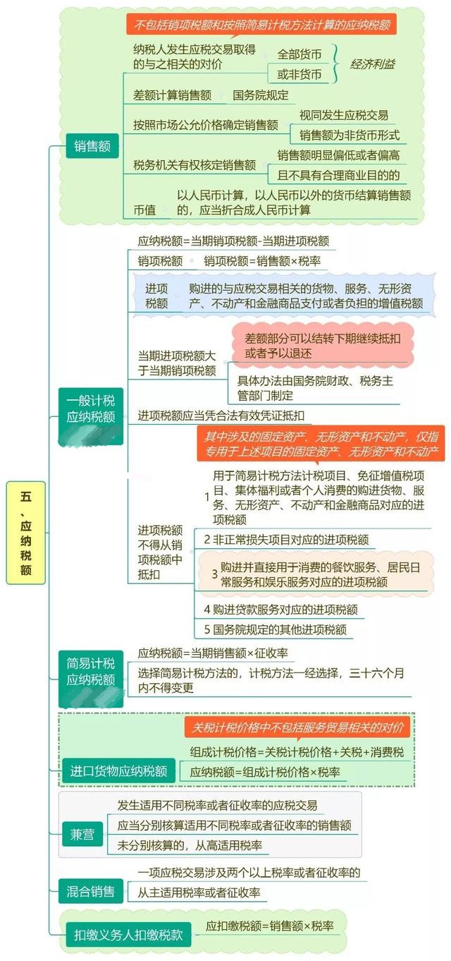 增值税、消费税最新税率政策！涉及各行各业！会计处理也不同