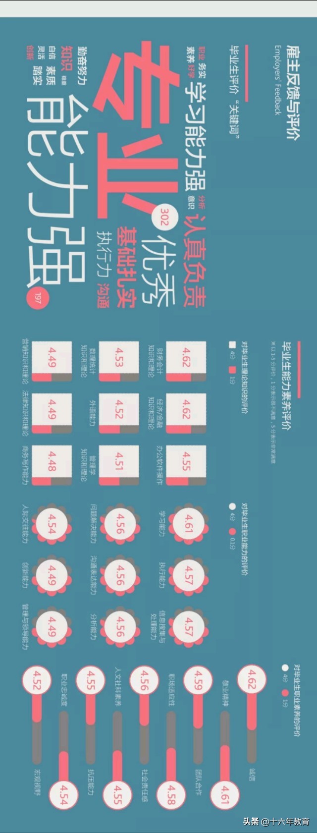 上海财经大学2019各省市区各专业录取分数线及就业质量分析