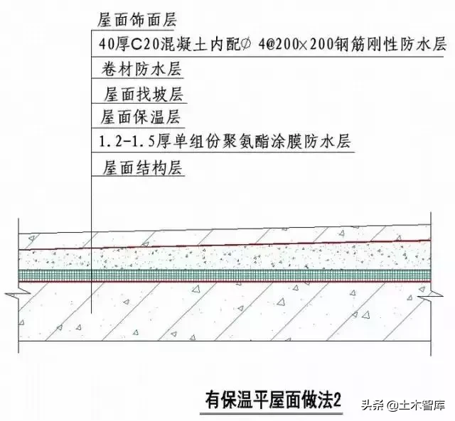 强烈建议收藏！史上最全“节点做法”