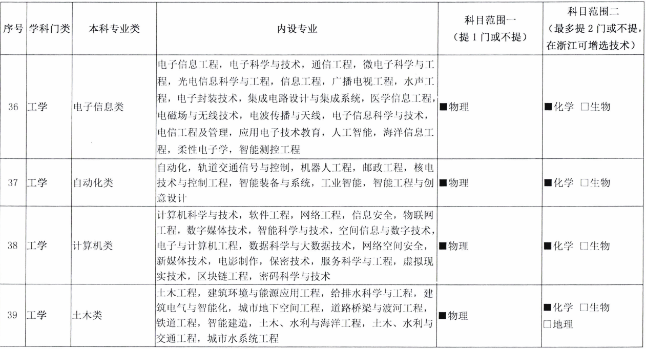 注意！新高考发生巨变，选科方式或将迎来大调整，高一学生要重视