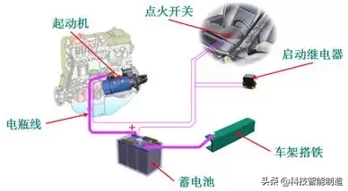 汽车发动机知识讲解，你想知道的发动机都在这里，每天开车知道吗