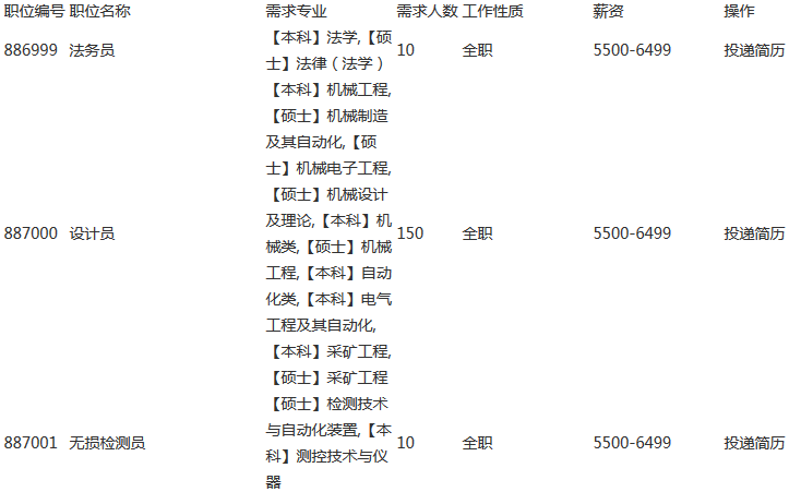 沈阳铁西最新招聘信息（沈阳这些大国企）