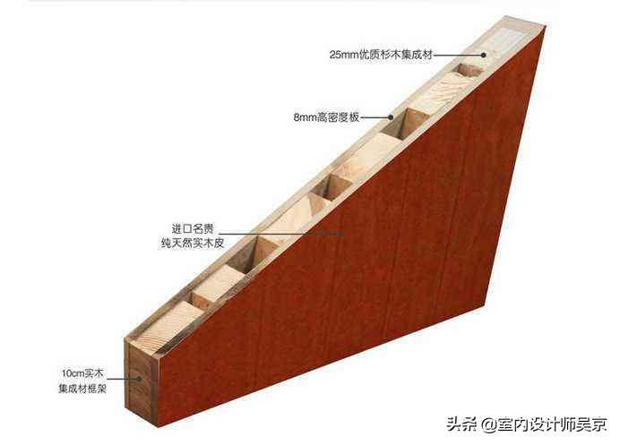 室内门填充的是硬纸板？是偷工减料还是认知不足？