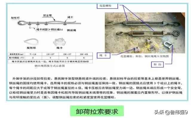 外架和外架防护施工搭设细部节点做法（落地架/悬挑架）