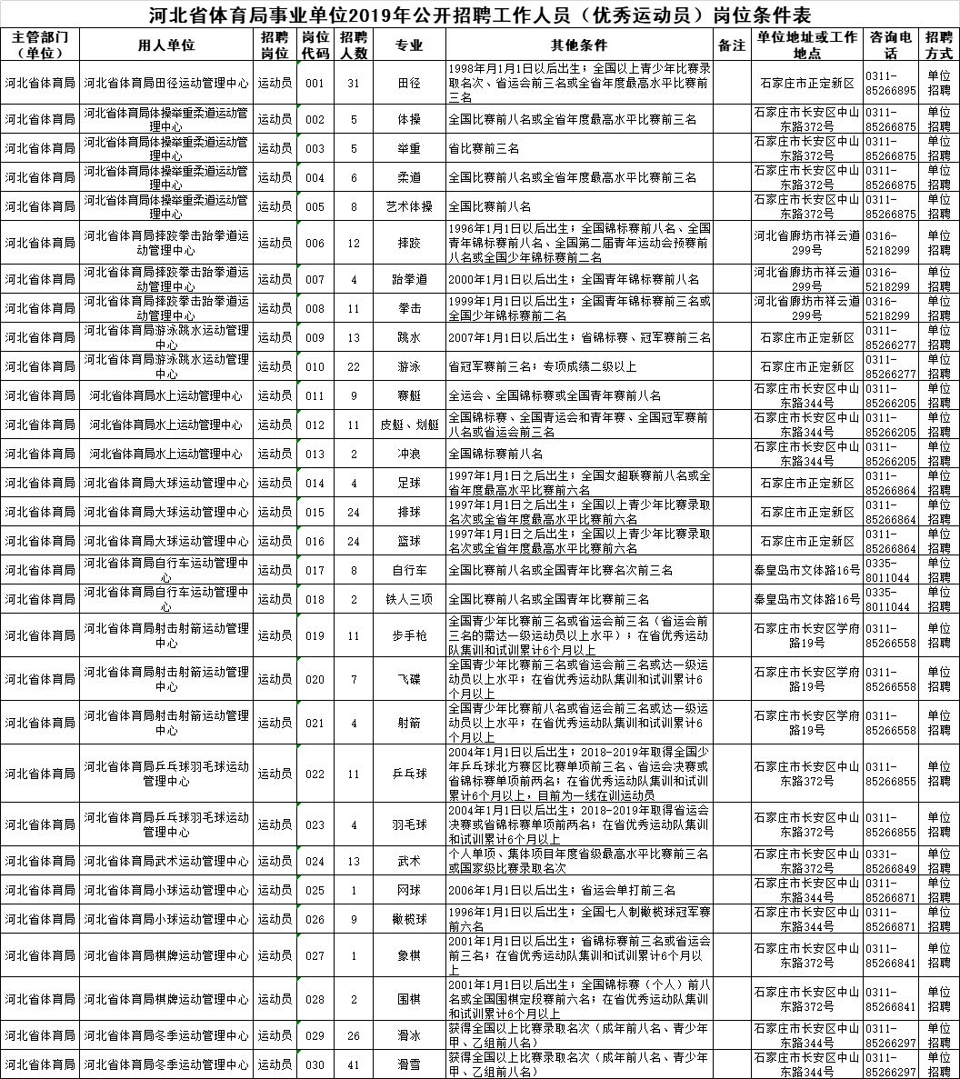最后一天，邯郸人抓紧报名！这些<a href=http://https://www.sydw.cn/ target=_blank class=infotextkey>事业单位</a>公开招聘