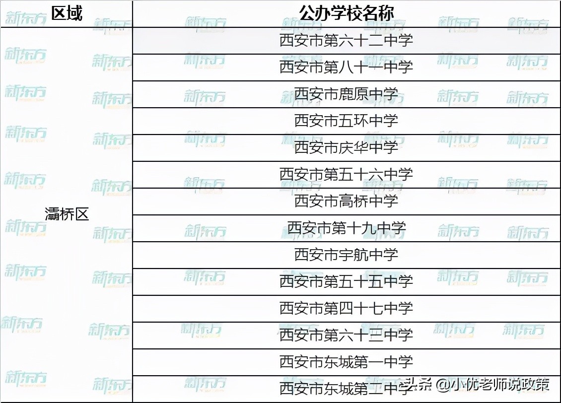 西安各区有哪些公办、民办学校？超全名单汇总