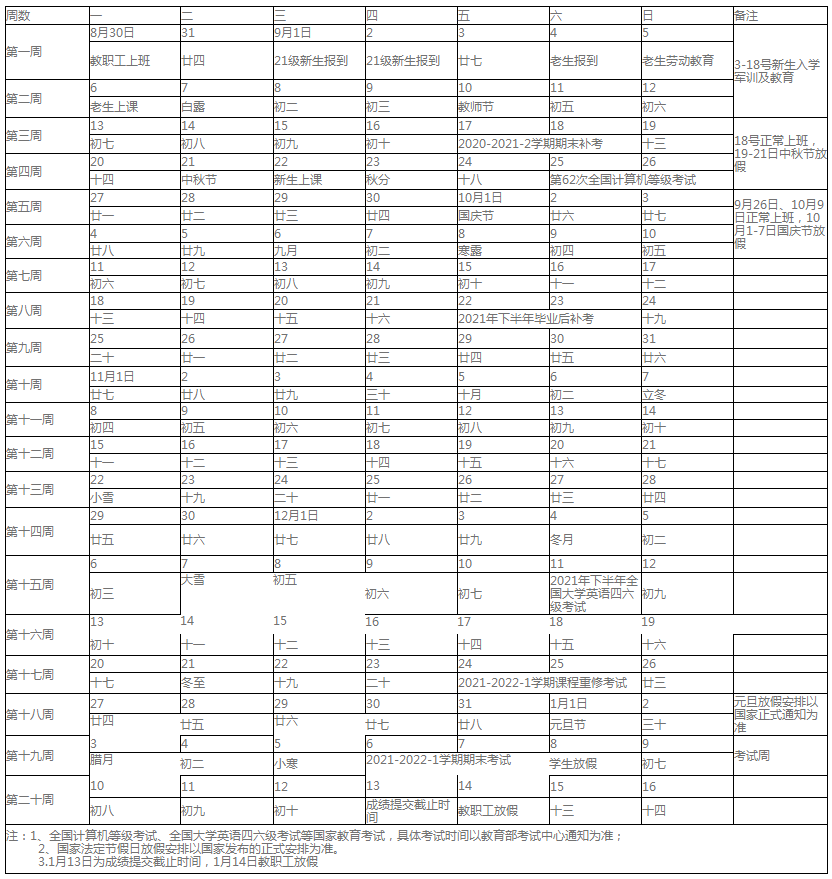 再不开学学期都要过半了！这所高职院校居然还没开学