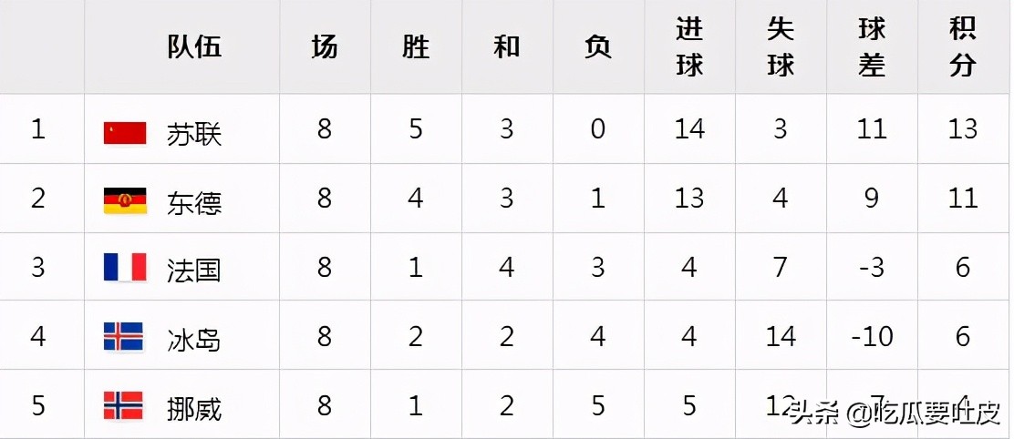 1972世界杯法国(2020欧洲杯16强，历届欧洲杯战绩盘点——法国)