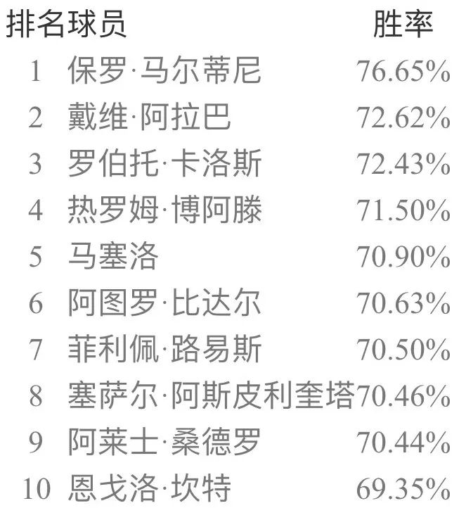 足球共有几个布丁(实况足球手游国服5月天梯胜率榜 极品补丁一枚)