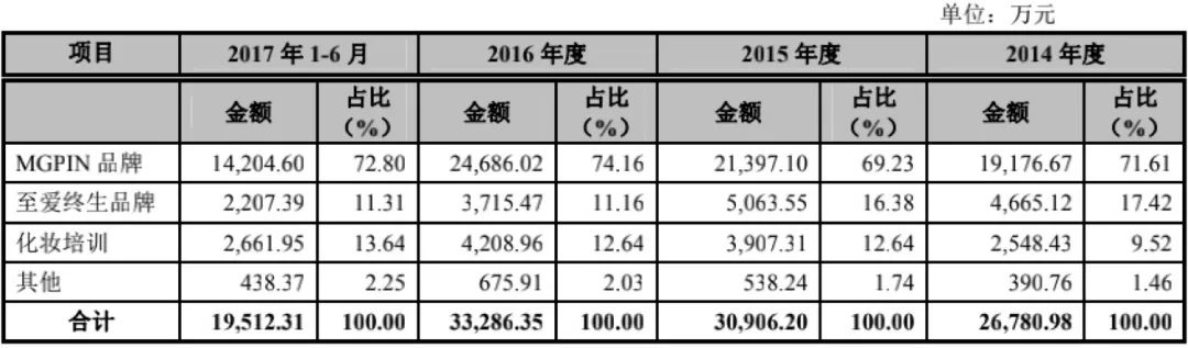 为刘晓庆“武则天”化妆的毛戈平，不靠“换头术”上市