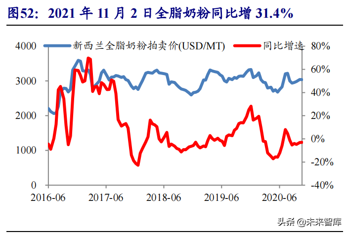 食品饮料行业研究与投资策略：布局主题投资，关注反转机会